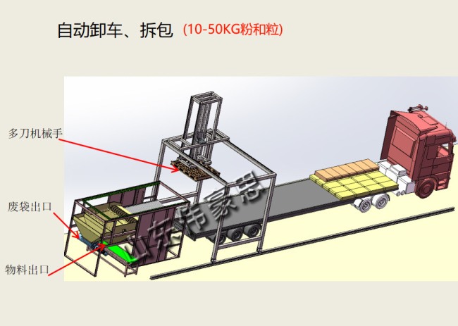 小袋卸車(chē)拆包機(jī)