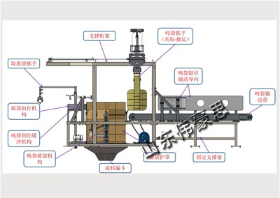 脫硫粉噸袋智能拆包機(jī)的使用對(duì)企業(yè)有什么好處？