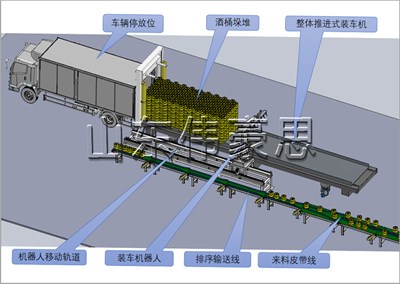 桶料是怎么實現(xiàn)全自動裝車機的？桶料全自動裝車機工作流程