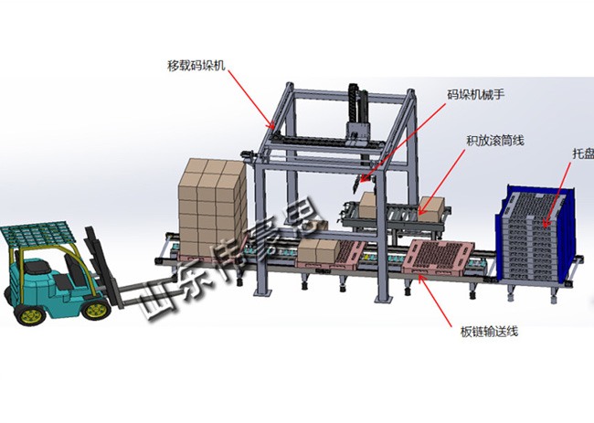 移載碼垛機