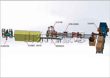 全自動(dòng)裝箱碼垛生產(chǎn)線